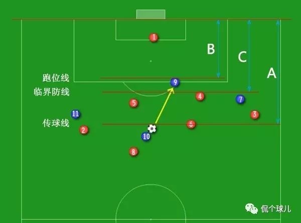 看了半辈子球，你也不一定知道的冷门规则！