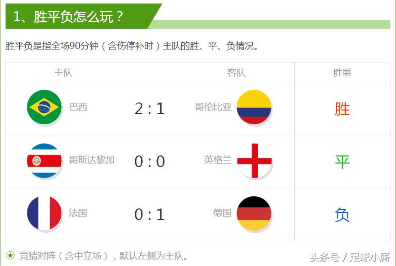 世界杯今天竞彩足球推荐,世界杯足彩解说