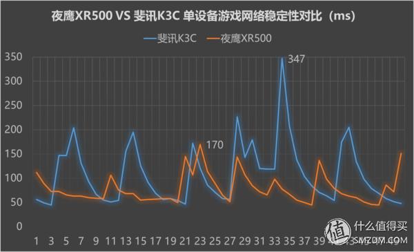网件rax50路由器评测,网件路由器r7000与r8000的评测