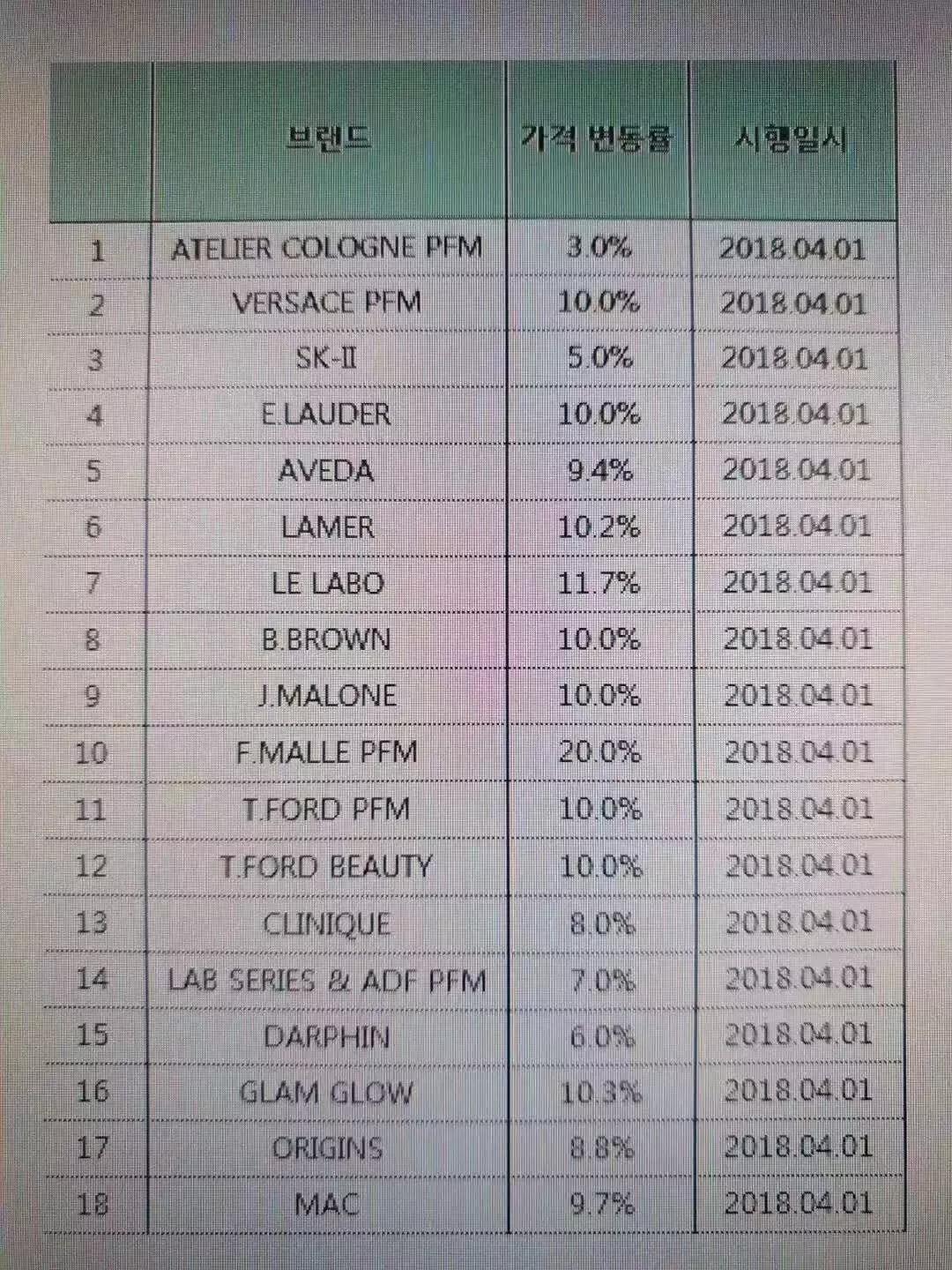 揭秘朋友圈代购,揭秘代购全球购