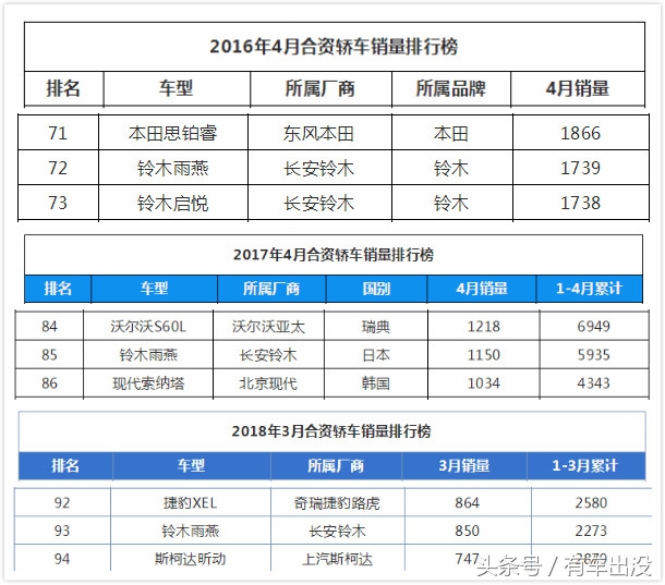 铃木雨燕为啥停产,铃木雨燕是哪年退出中国市场的