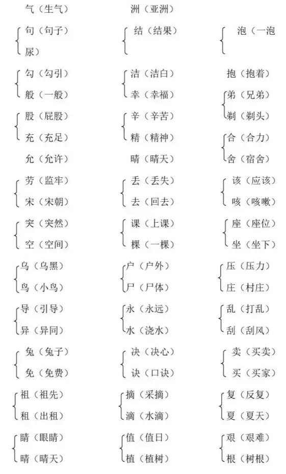 部编版二年级下册第一单元试卷,部编版一年级下册单元知识汇总