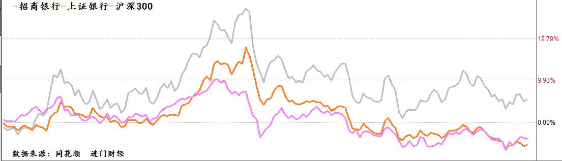 招商银行跟非招商银行怎么选择,招商银行零售银行战略始于哪一年