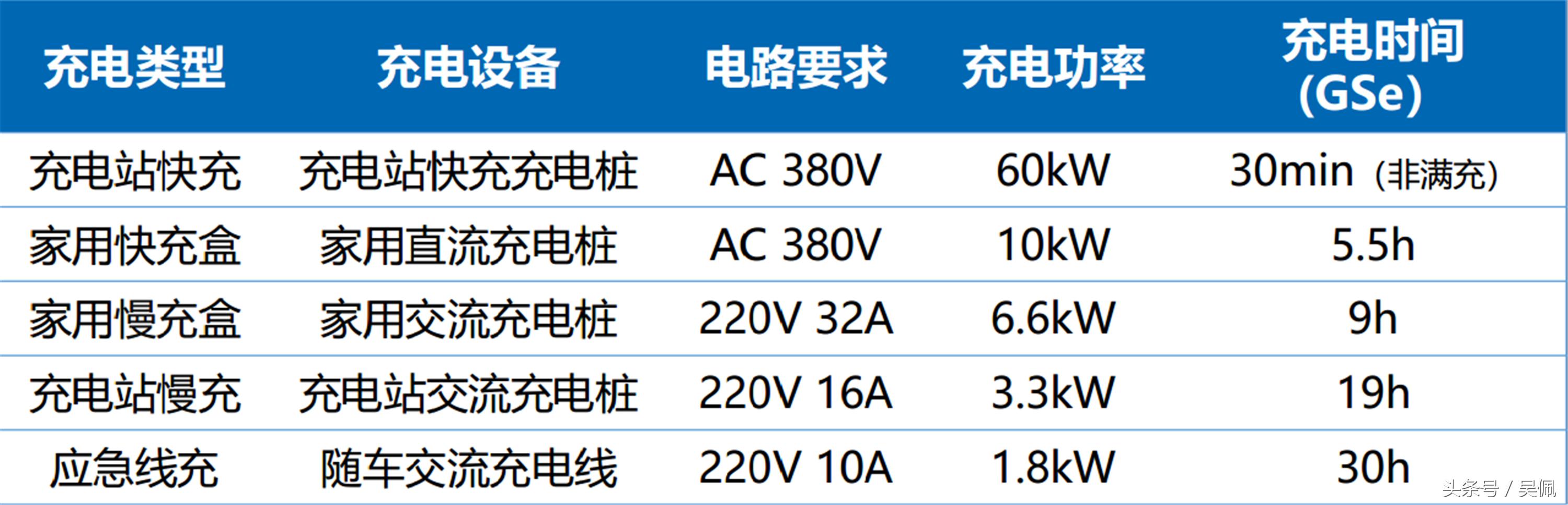 熟悉的配方儿时的味道,帝豪gse真实评测