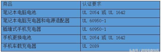 亚马逊美国站注册资料和欧洲站,亚马逊美国站新规