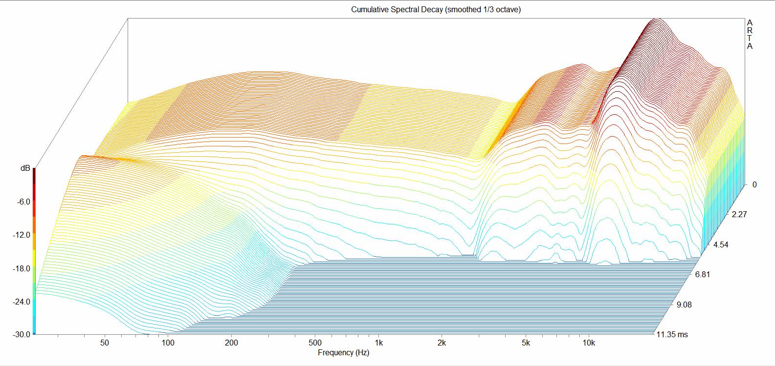 怎么煲耳机音质比较好又简单,煲耳机的入门知识