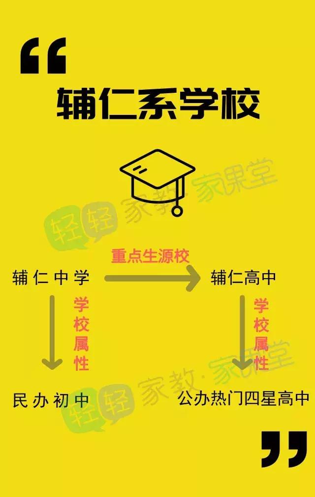 辅仁中学、辅仁高中为什么都叫辅仁?可以直升?一图看懂两校关系