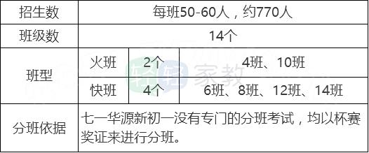 江岸区小学择校,择校排行榜