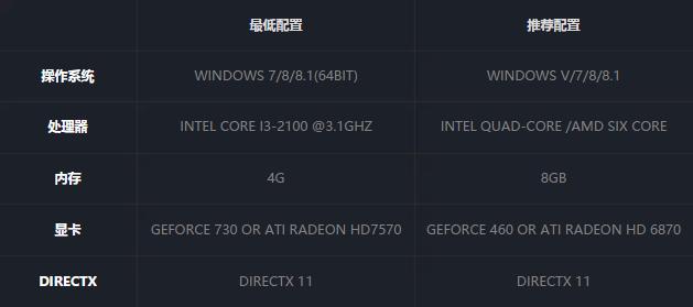 fifaonline4是最好的足球游戏吗,fifa-online4官网