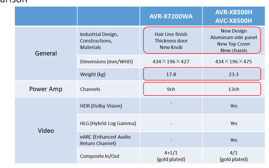 天龙avc-a110功放效果,天龙avc-x8500h怎样连接电视