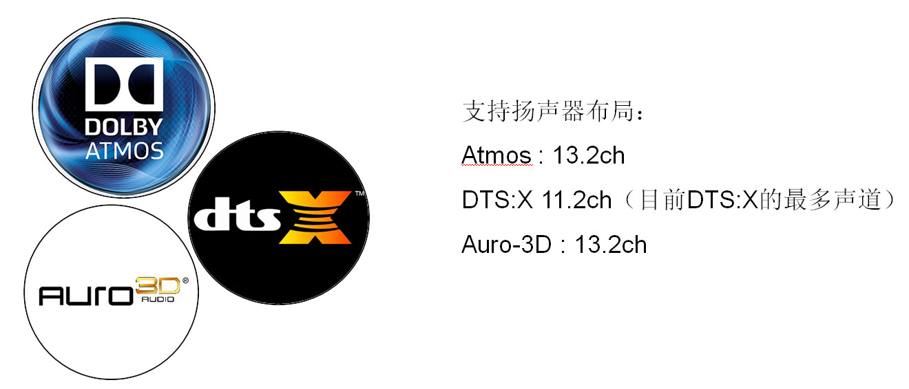 马兰士功放8015和天龙8500对比,马兰士全景声功放x8500