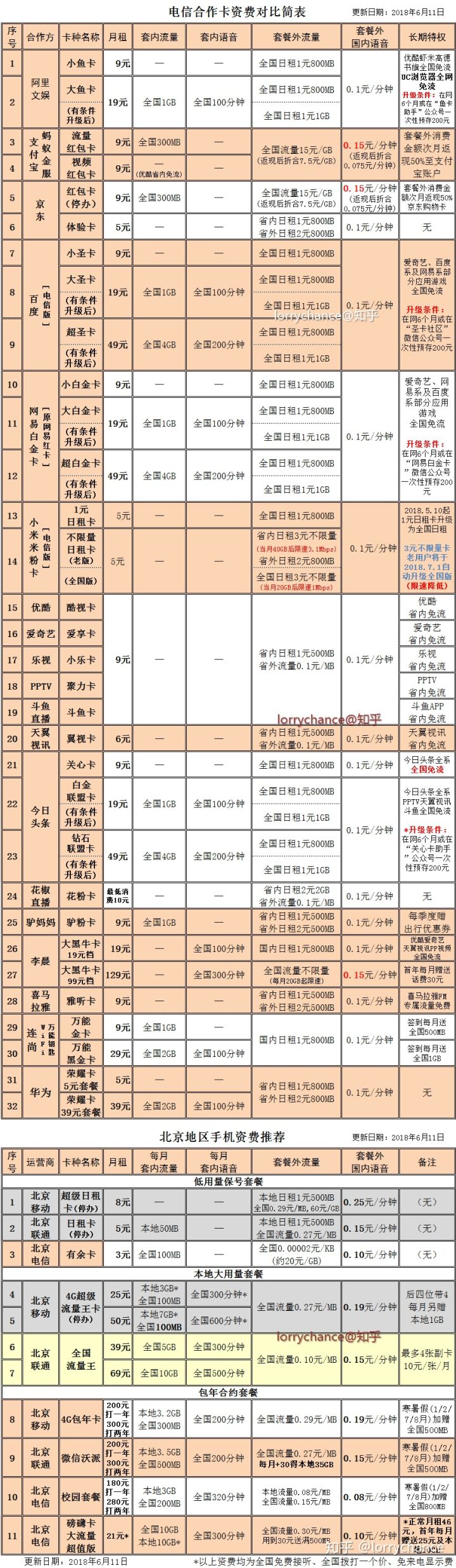 运营商哪个套餐最便宜,如何套路运营商降套餐