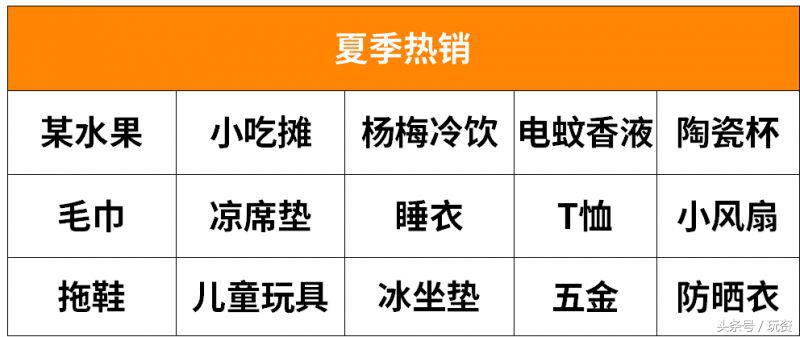 一个人做什么小摊才赚钱,开小摊怎么赚钱