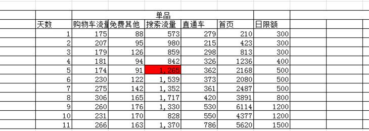 直通车手淘首页流量爆发的关键,直通车怎么打通手淘首页流量