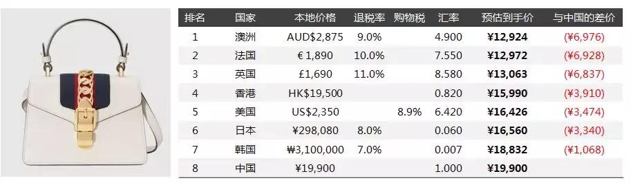 奢侈品女包gucci古驰,名牌包包推荐gucci