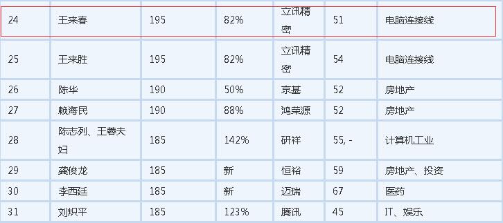 富士康打工妹逆袭身家600亿,富士康女工逆袭上亿女老板
