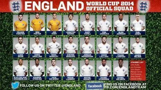 三狮和三猫谁厉害,英格兰足球三狮军团三喵