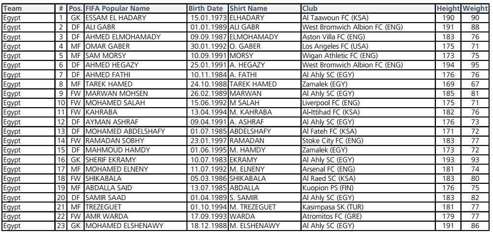 世界杯32强巡礼视频完整版,世界杯32强巡礼之突尼斯