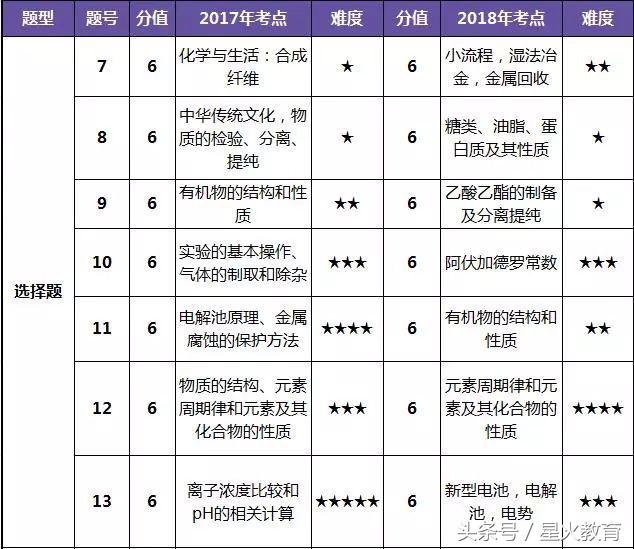 2018高考全国一卷理综试卷,2018全国高考理综一卷
