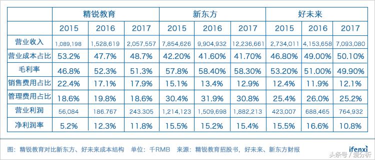 精锐教育最高1000万学费,精锐教育一对一最大优点在哪里