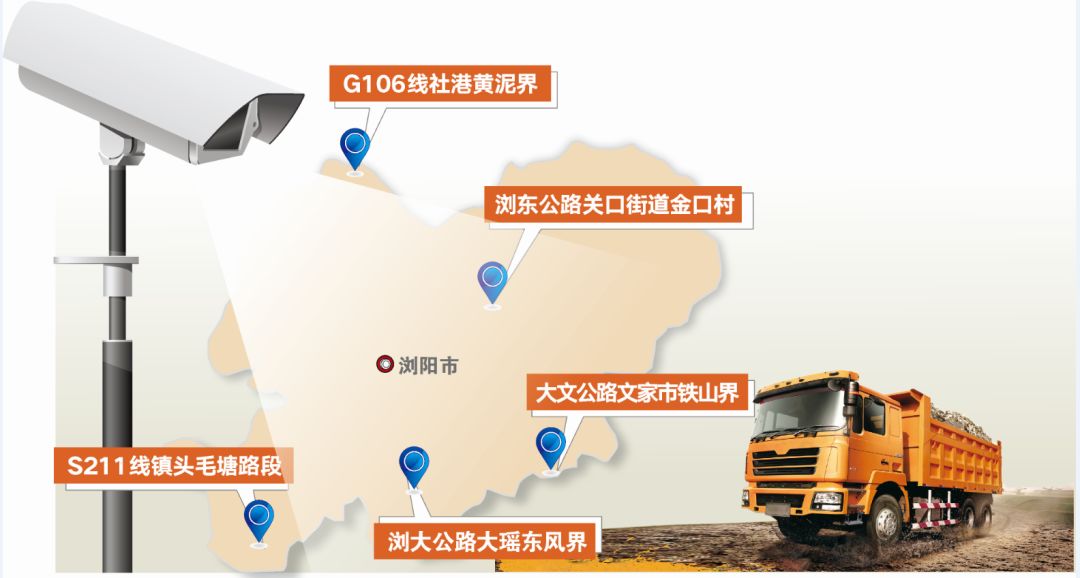 浏阳治超,浏阳治超非现场执法