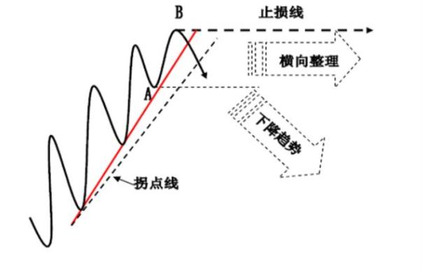 炒股就像交友,炒股像恋爱