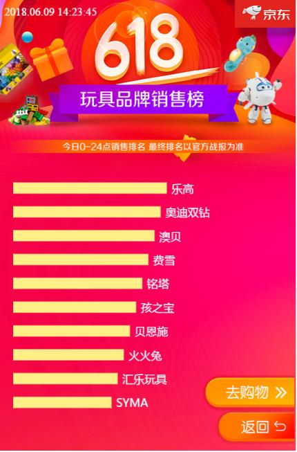 京东618母婴销量多少,618京东帮宝适