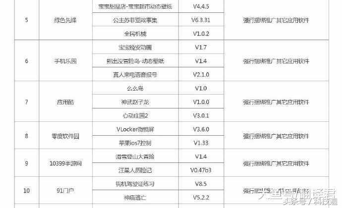 46款不良手机软件遭下架！先锋影音/QQ同步助手在内，你中招了吗？
