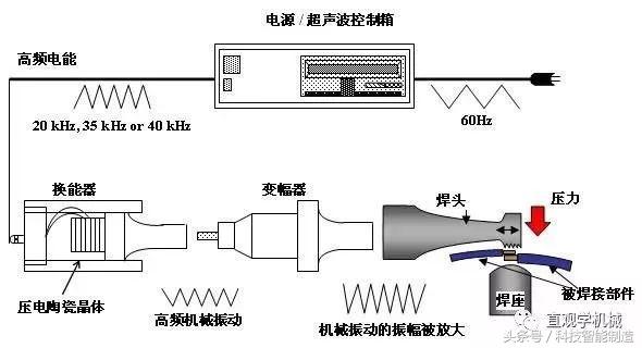 哪种焊接方式新手最容易上手,焊接方式难度排行