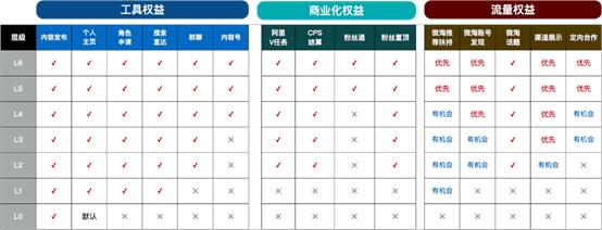 微淘如何快速涨粉,如何运营好微淘