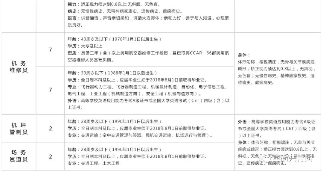 辽宁招聘594人职位表,辽宁2024年招聘职位表在哪看