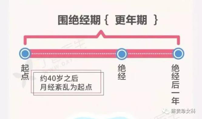 关于更年期治疗的讲座,更年期健康秘诀