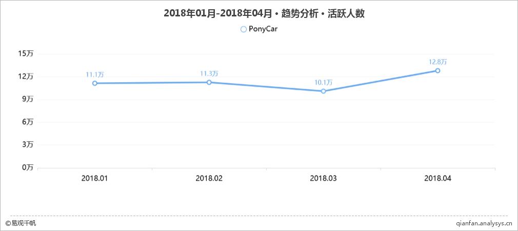 分时租赁平台有哪些,分时租赁平台如何使用