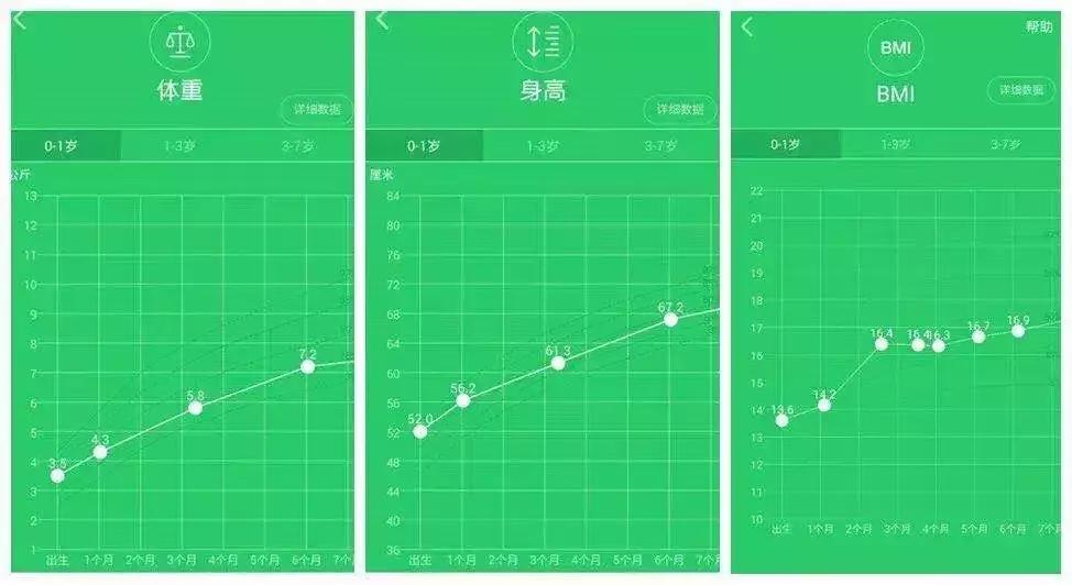 1岁宝宝一天吃多少奶合适,1岁宝宝一天吃几餐辅食合适
