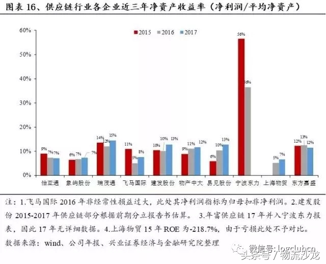怡亚通供应链发展战略,供应链怡亚通