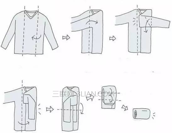 快速叠衣技巧大全,快速叠衣方法简单又好看