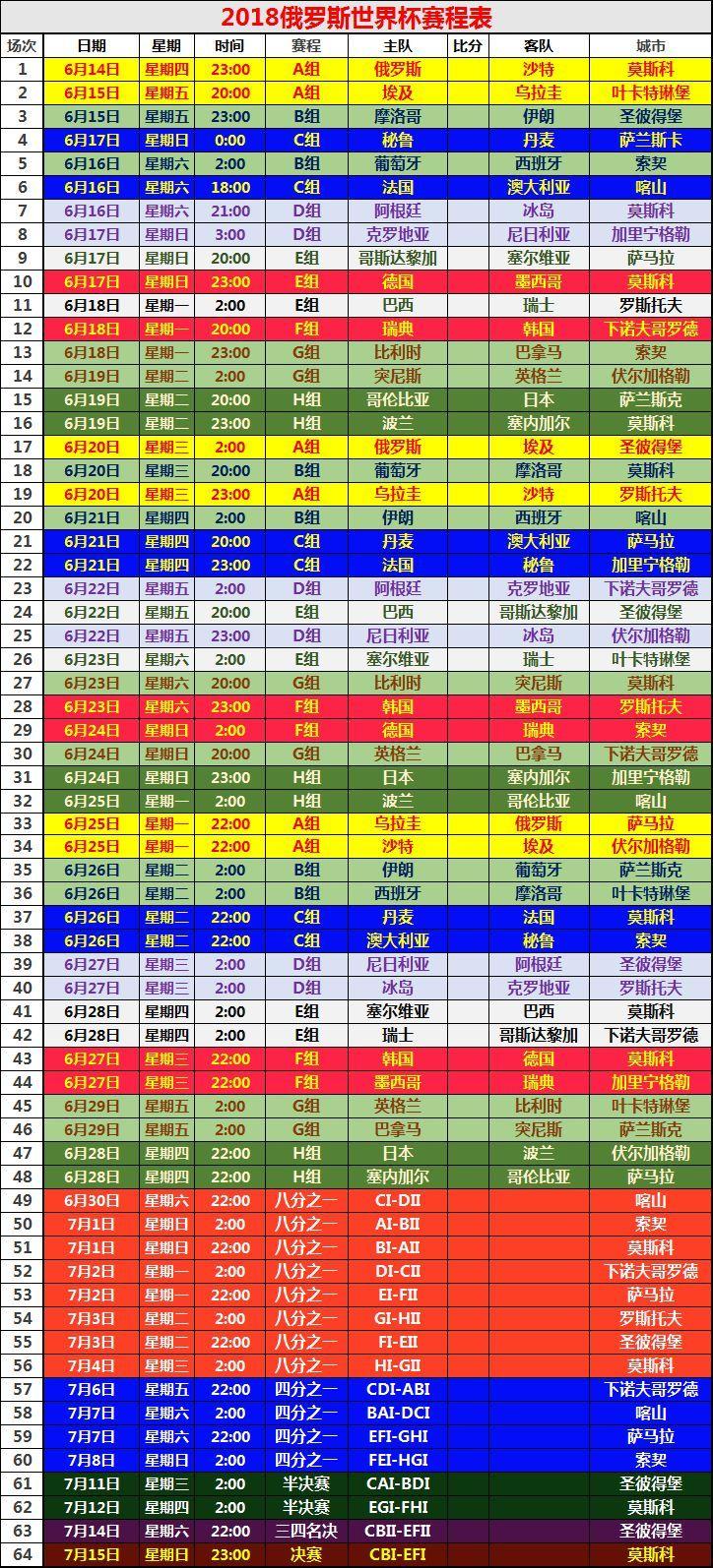 各届世界杯足球主题曲,最经典的足球世界杯主题曲