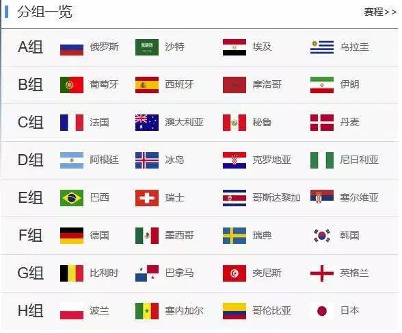 世界杯小白指南！还不快转给自己的女朋友？