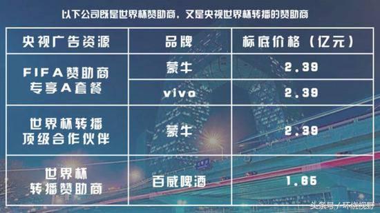 中国式世界杯：10万小龙虾赴俄央视20亿买转播权