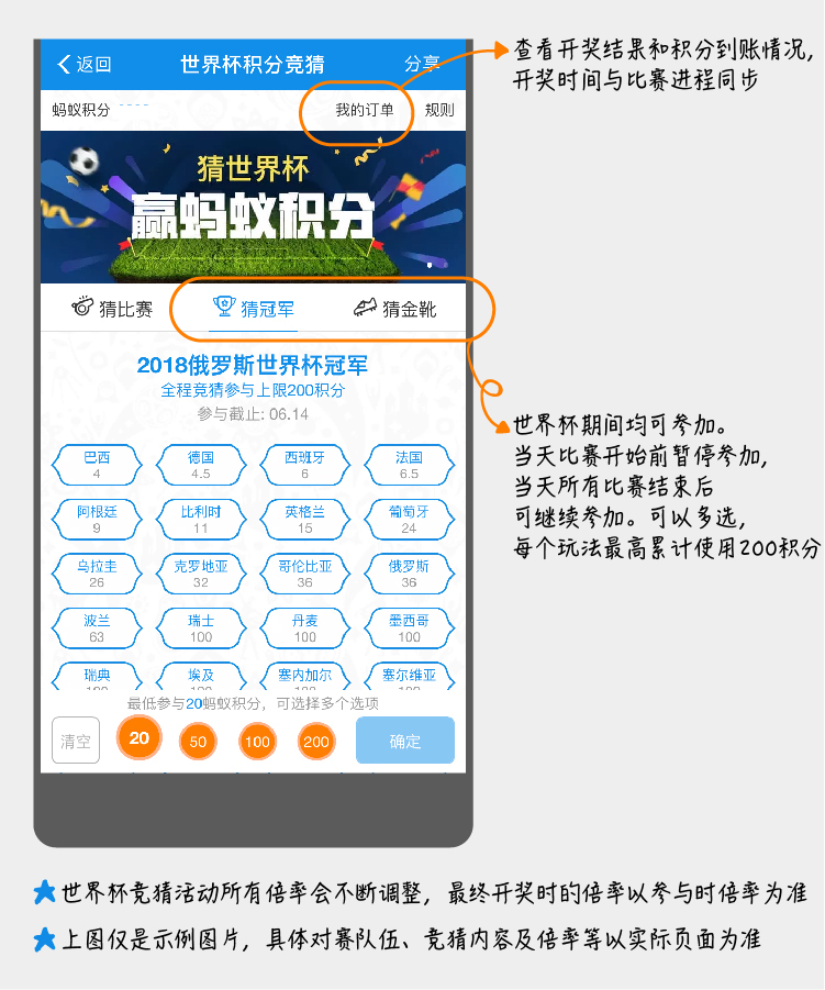 鐪嬩笘鐣屾澂绔炵寽,鐪嬩笘鐣屾澂绉垎