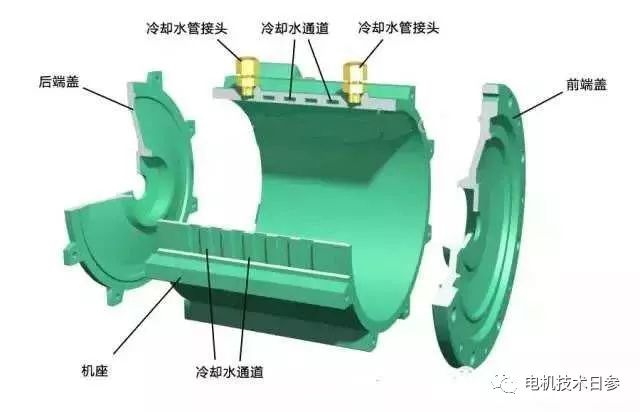 攻丝与钻孔尺寸对照表,电机端盖打孔攻丝视频