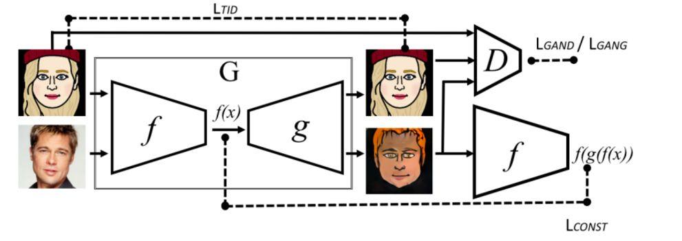 深度学习框架与模型,深度学习模型架构