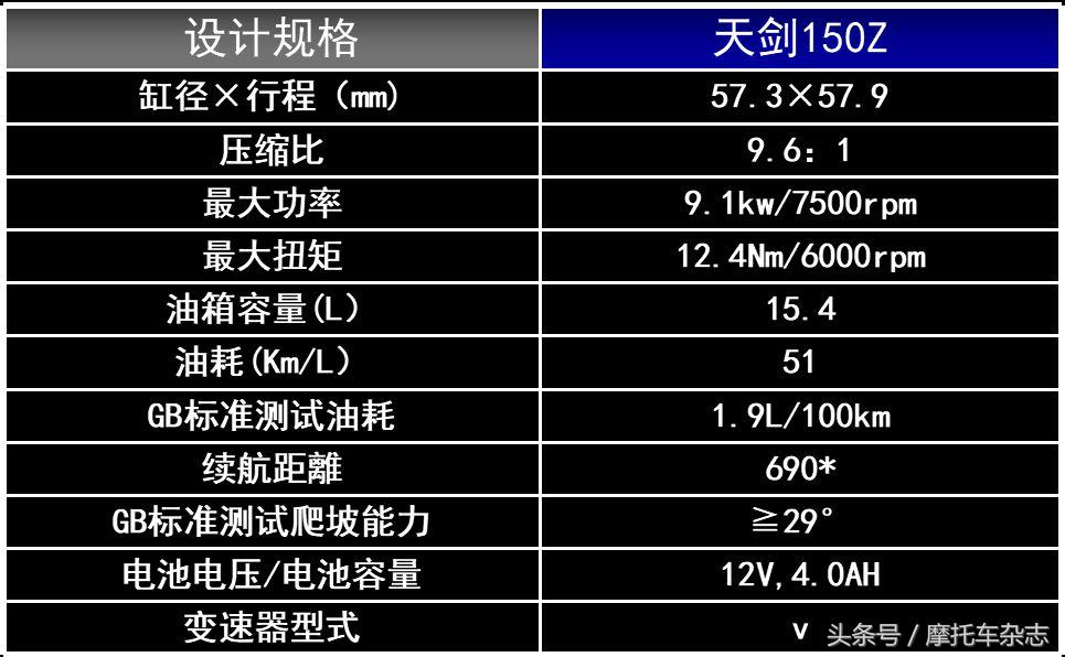 国四最新版的雅马哈,雅马哈新车型国内即将上市
