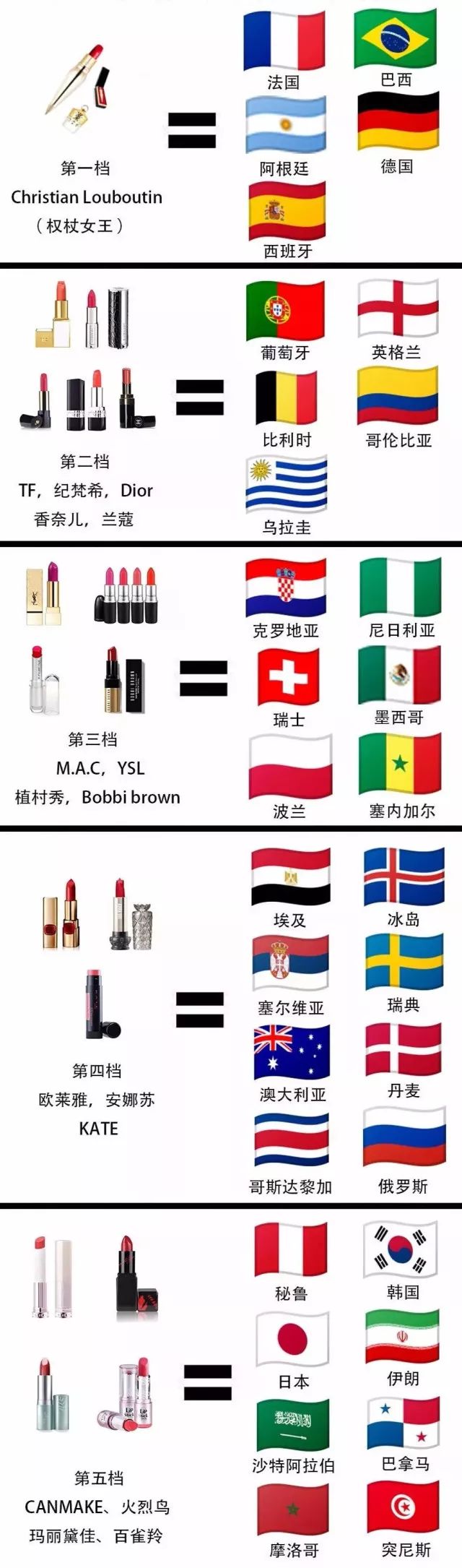 青语｜世界杯开赛，这些小哥哥你想Pick哪一个？