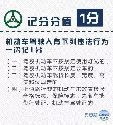 课堂|交通违法行为记分表在这里,转发收藏