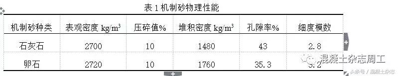 机制砂配制c50自密实混凝土,c80机制砂混凝土的配制与性能研究