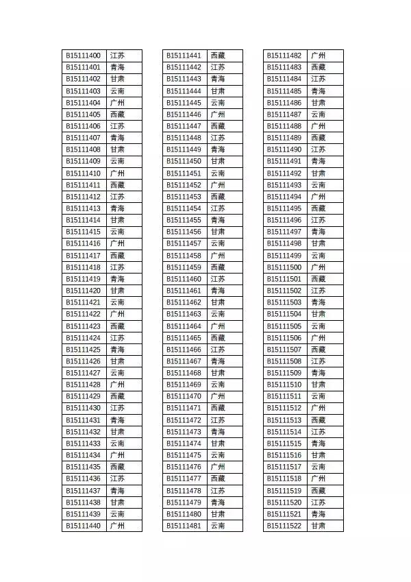 office高手才知道的技巧大全,每天一次office小技巧