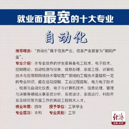 人工智能就业前景最好的十大专业,专科就业前景最好的十大专业女生