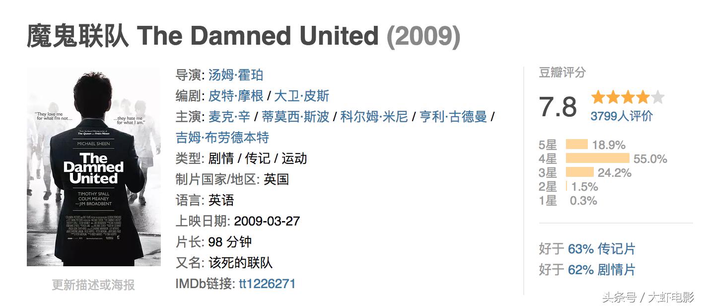 球迷必看的足球电影,最值得观看的足球电影