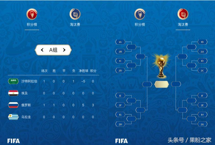 今年世界杯看谁是冠军,今年世界杯值不值得看